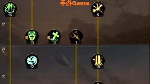 dnf女圣骑士刷图加点