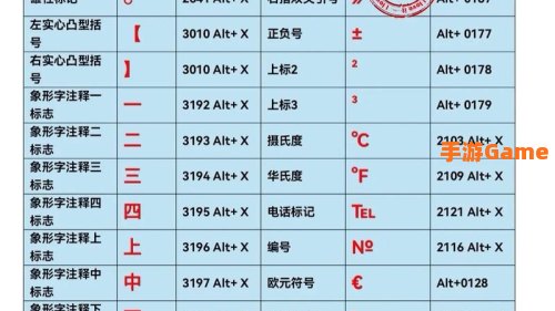 特殊符号打法