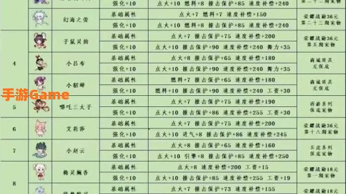 qq飞车宠物名字大全
