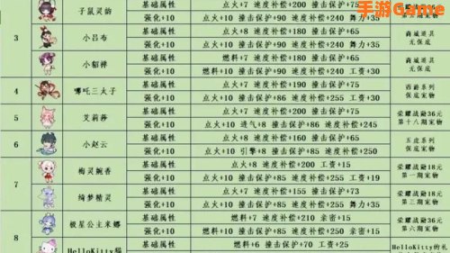 qq飞车宠物名字大全