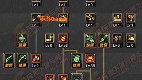 dnf弹药怎么加点
