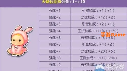 qq飞车天使丘比特