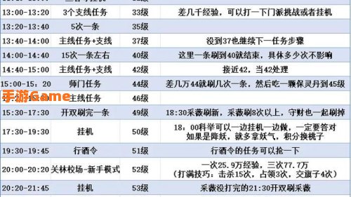 倩女幽魂升级路线